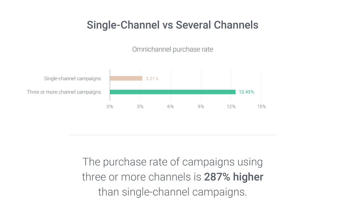 omni channel marketing-1