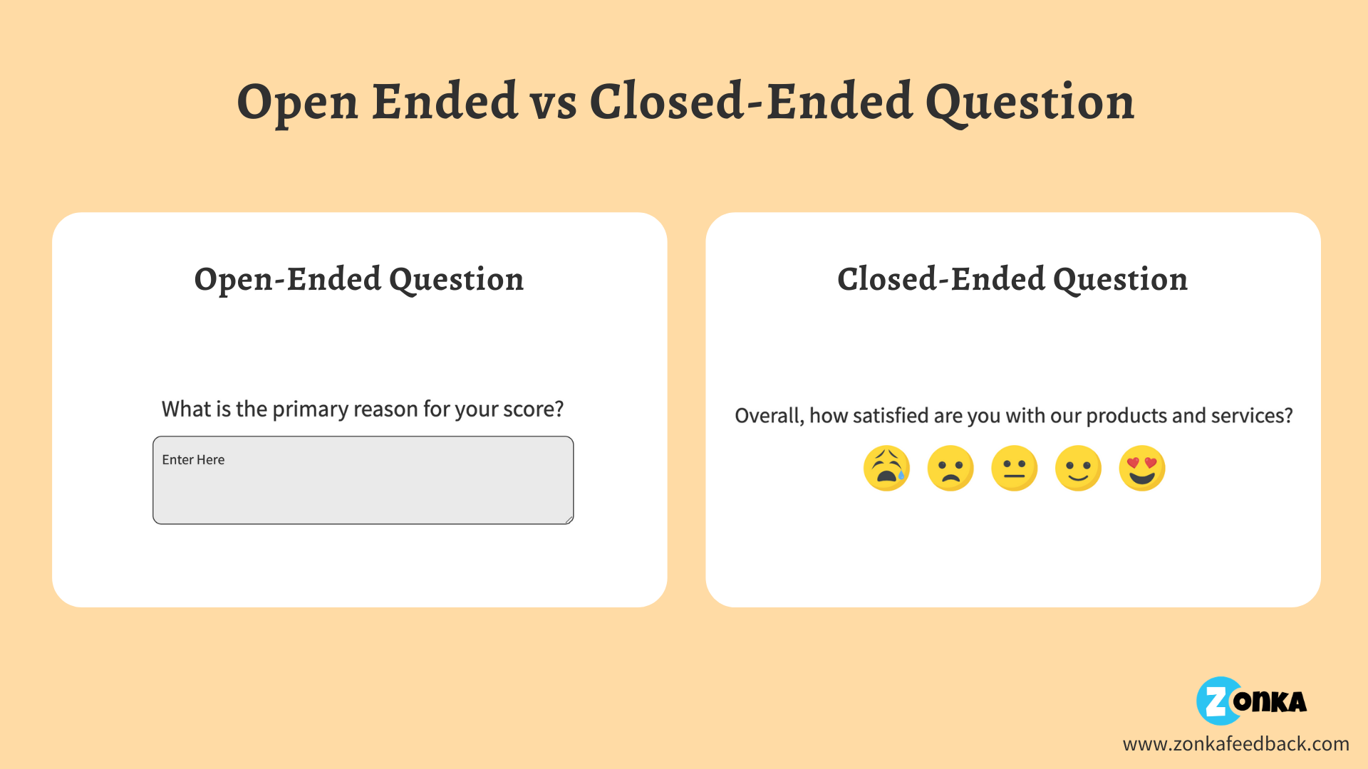open-ended and close-ended question