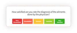 patient satisfaction survey- How satisfied are you rate the diagnosis of the ailments done by the physician_