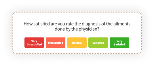 patient satisfaction survey- How satisfied are you rate the diagnosis of the ailments done by the physician_