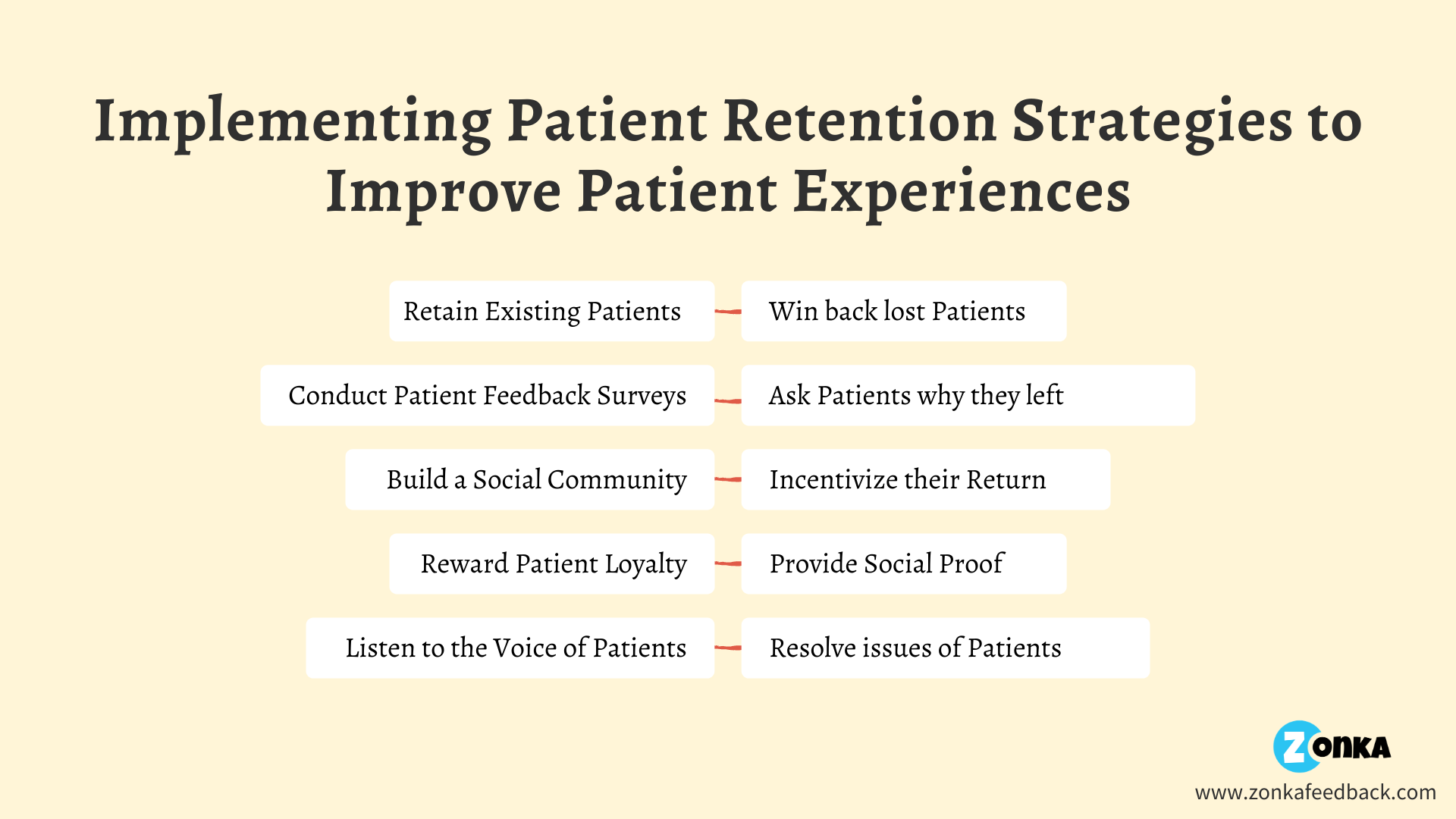 patient-retention-strategies
