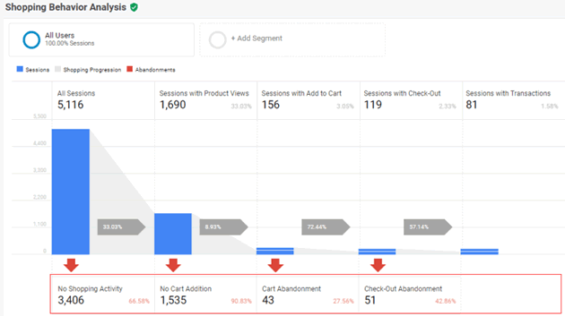 customer insights through purchase activity