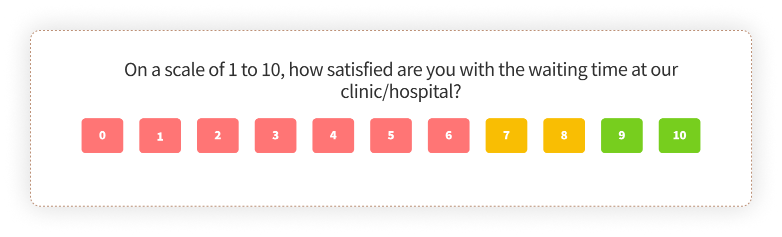 rating scale 1-10 question for healthcare