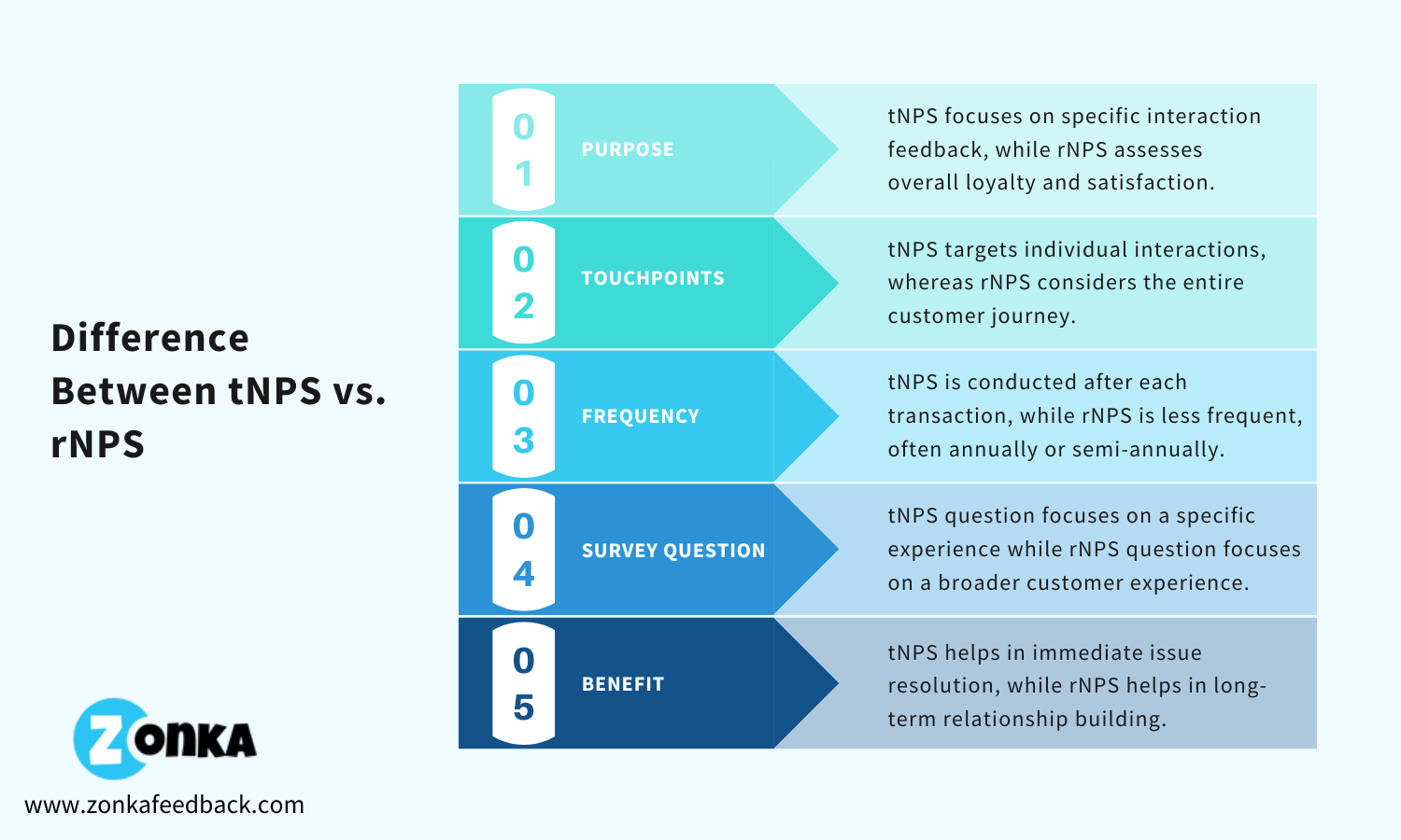 rnps and tnps