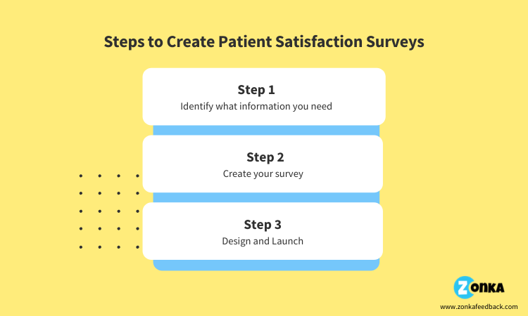 steps-to-create-patient-satisfaction-surveys