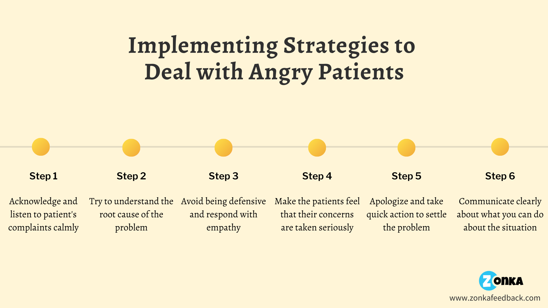 strategies-to-deal-with-angry-patients