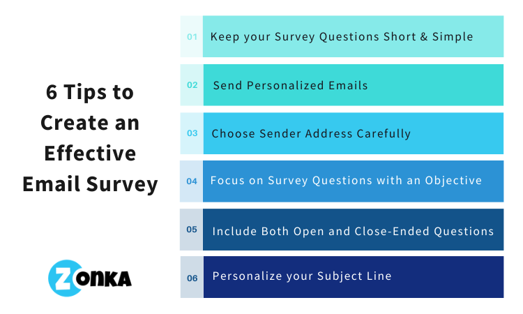 Create and send out surveys