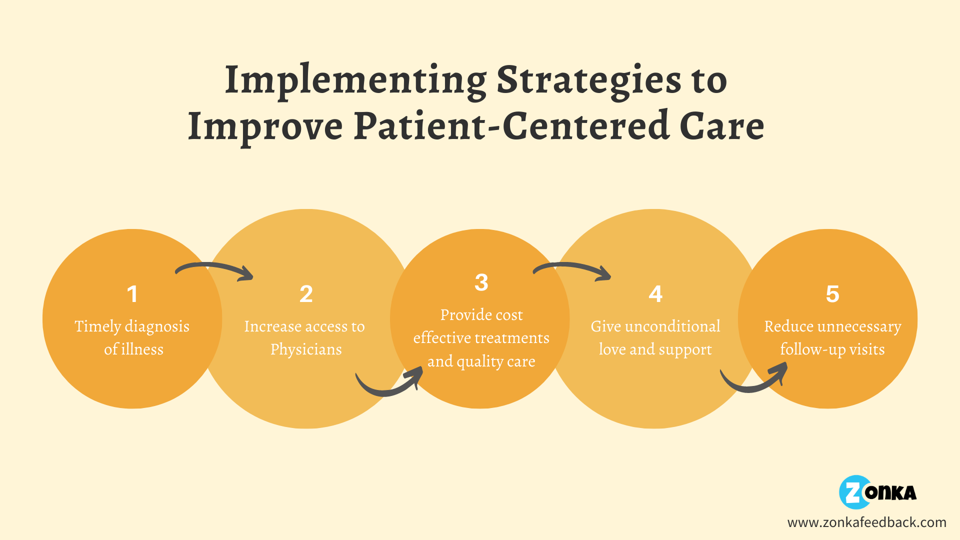 tips-to-improve-patient-care