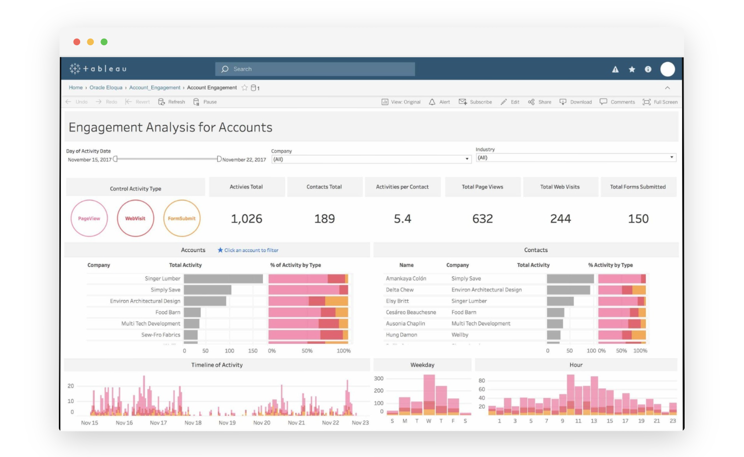 tools for market research - Tableau