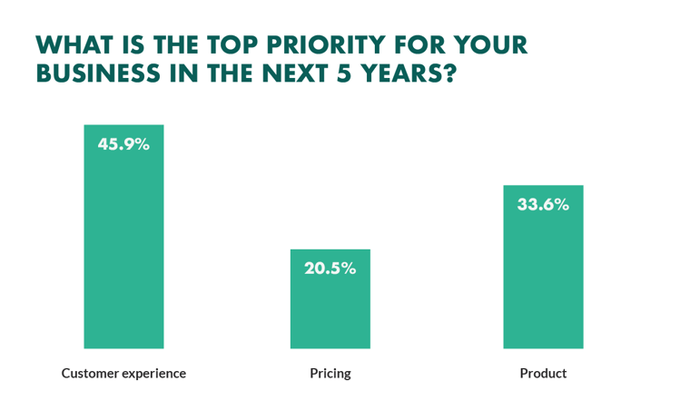 top-priority-for-businesses