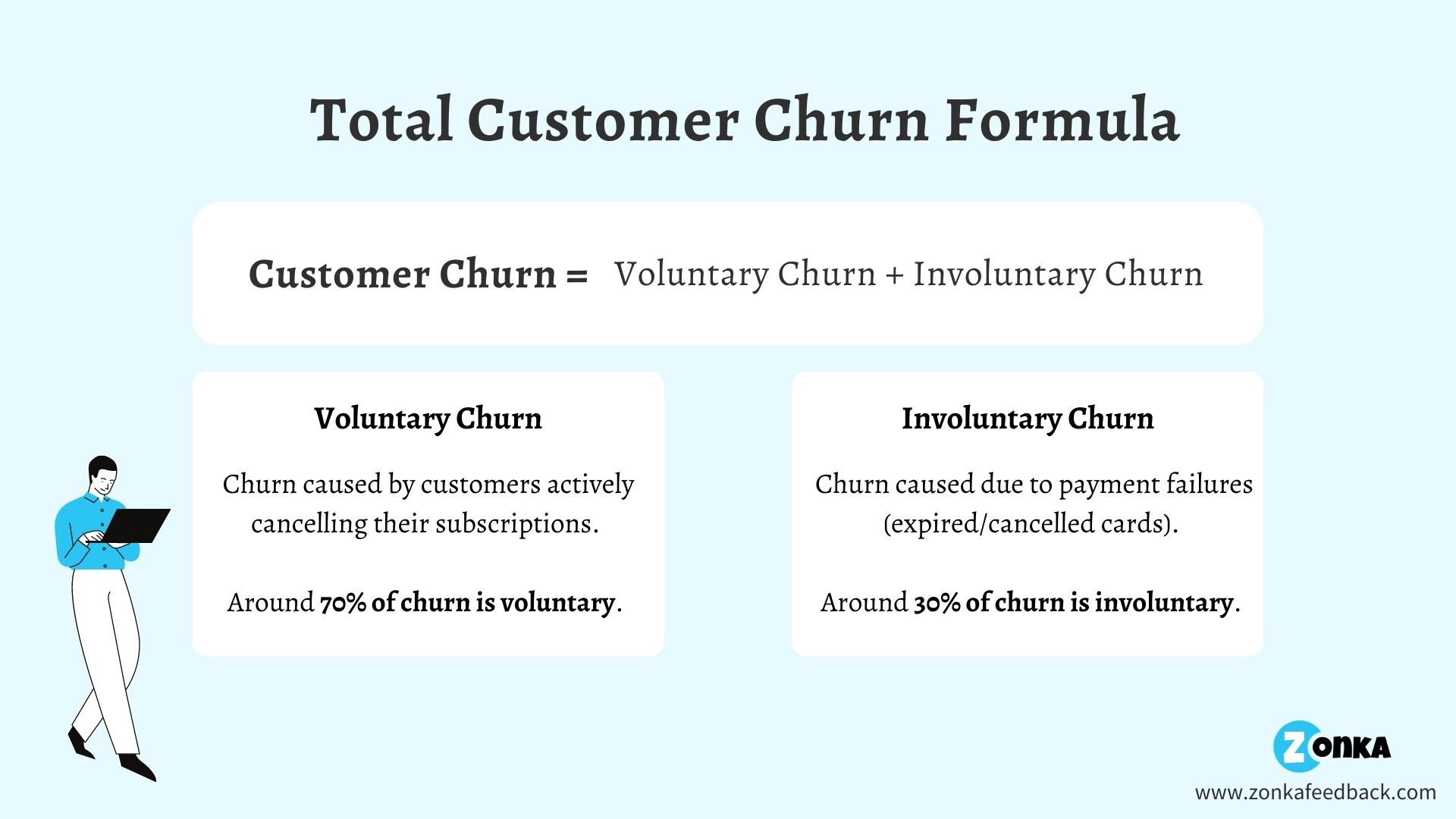 total-customer-churn-formula