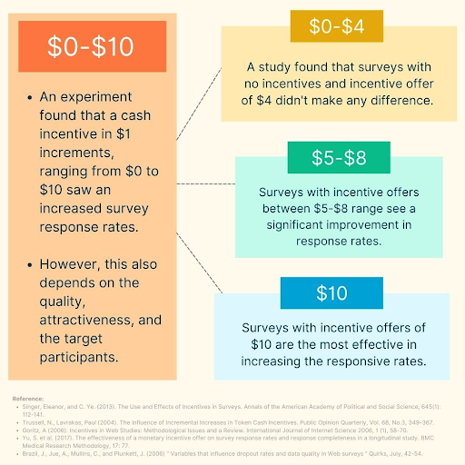 7 Proven Ways to Get People to Take Your Survey in 2025