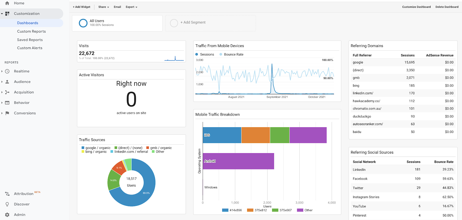 web analytics customer insights