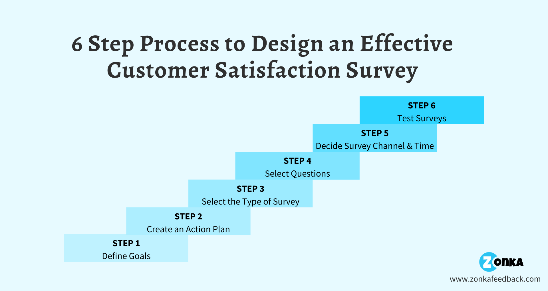 customer survey methodology