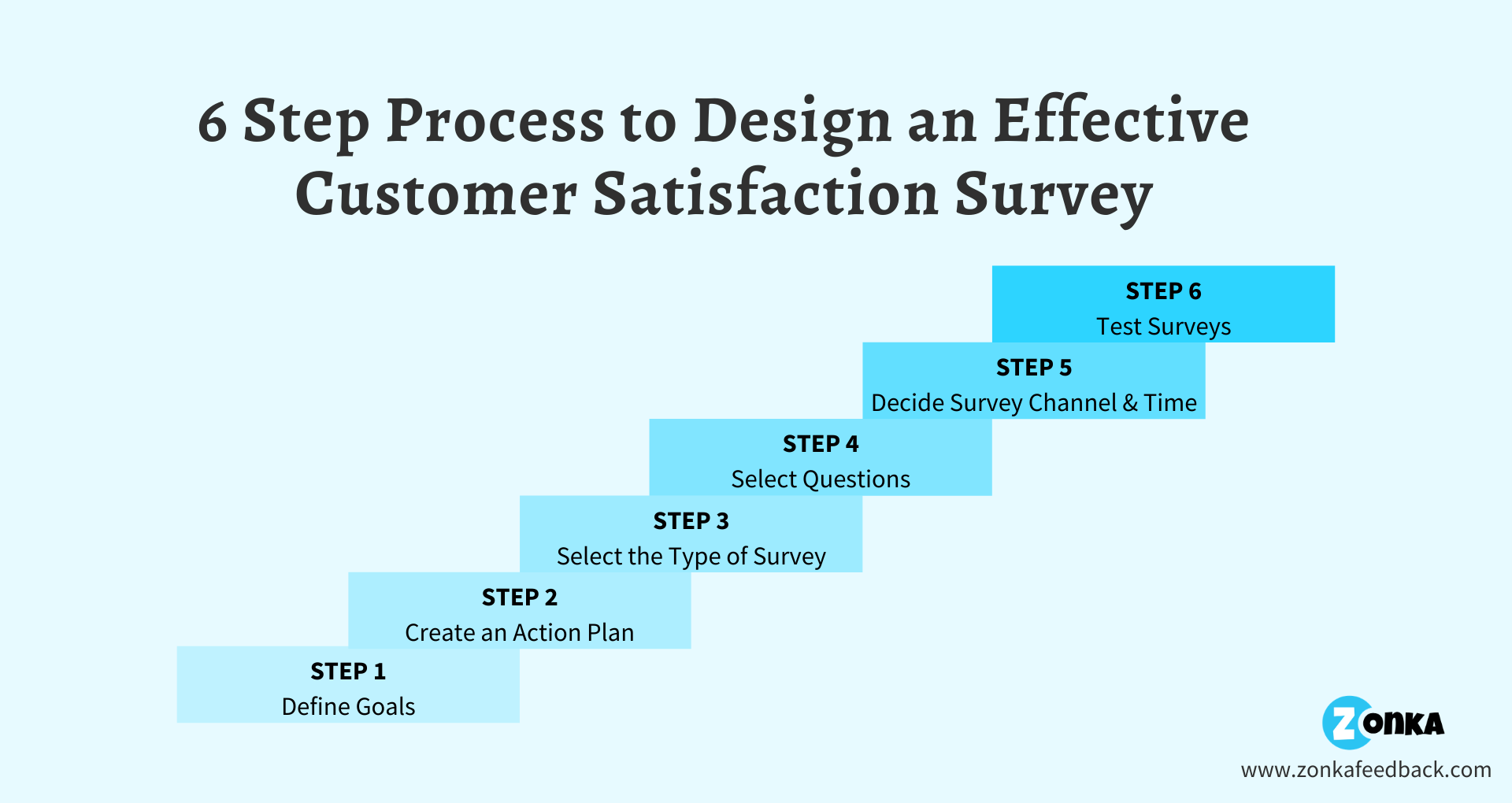 customer satisfaction survey methodology