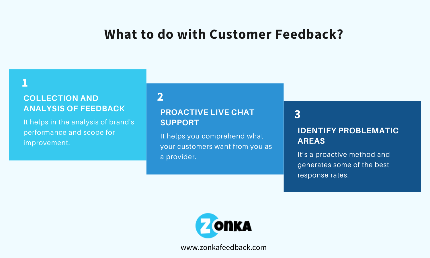 what-to-do-with-customer-feedback