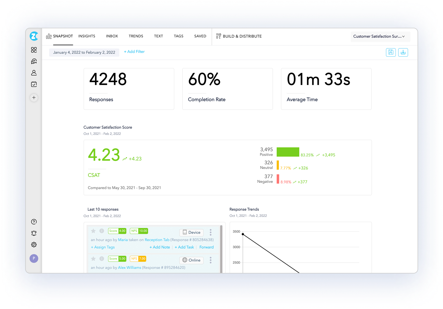 CSAT Snapshot Report