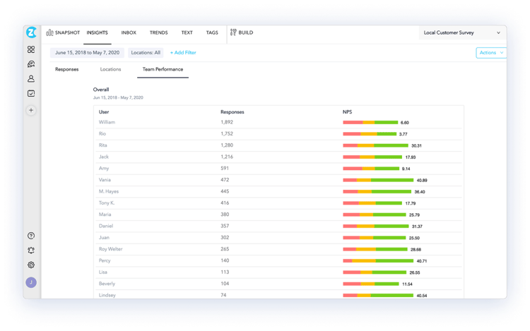 Team-Performance-Report