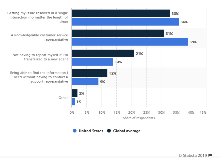 net promoter score survey