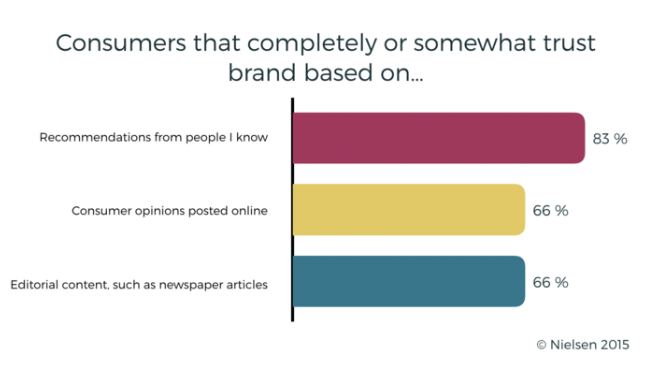 15 Net Promoter Score Statistics You Need To Know In 2019 — Lumoa