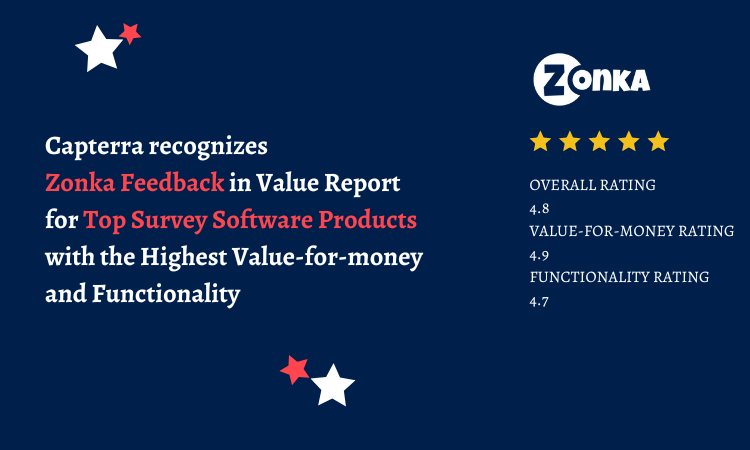 G2 Crowd Awards Zonka Feedback 11 recognition badges in multiple categories like Survey, Experience Management and Feedback Analytics for Fall 2021
