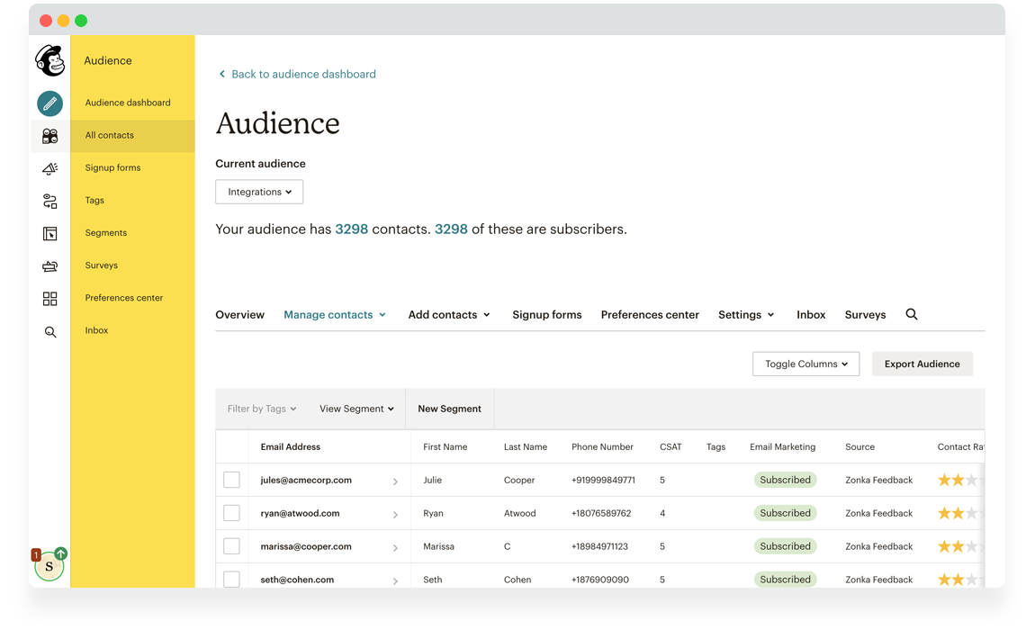 Contacts added in MailChimp by Zonka Feebdack