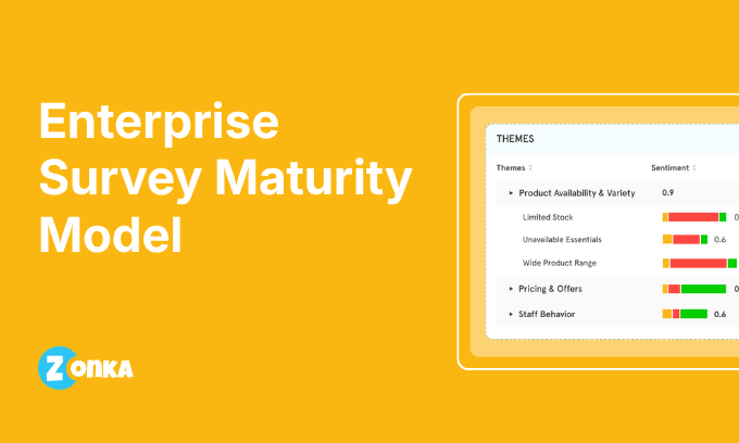 Enterprise Survey Maturity Model