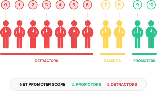 How To Measure Customer Satisfaction With One Simple Metric