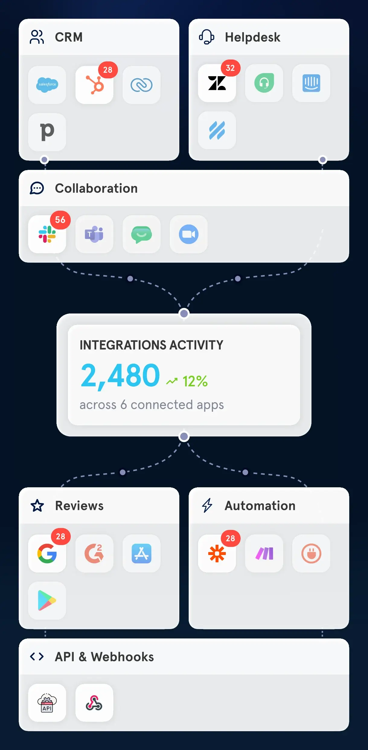 Integrations Tab - IMG