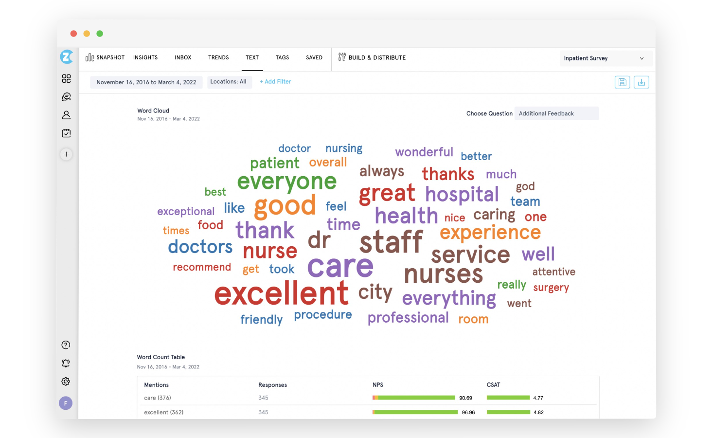 Zonka Feedback text analytics dashboard — clustering open-text survey responses