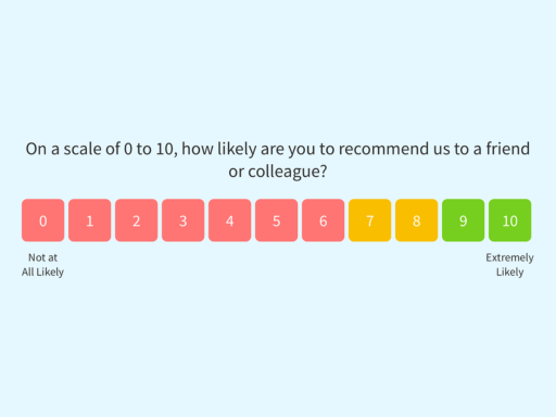 Net Promoter Score® (NPS) Survey Template