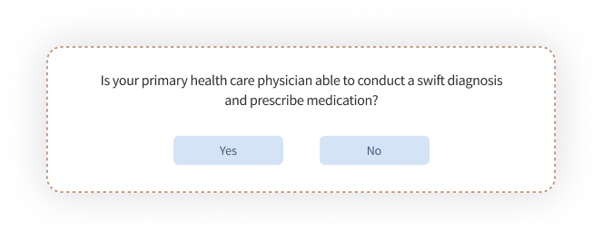 Patient experience feedback about Primary care provider - feedback question