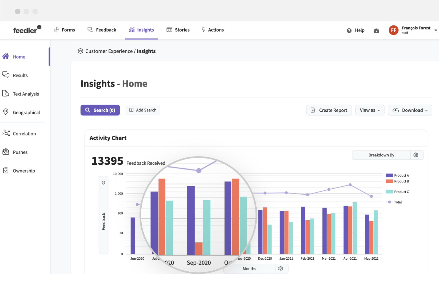 Product Feedback Tools Feedier