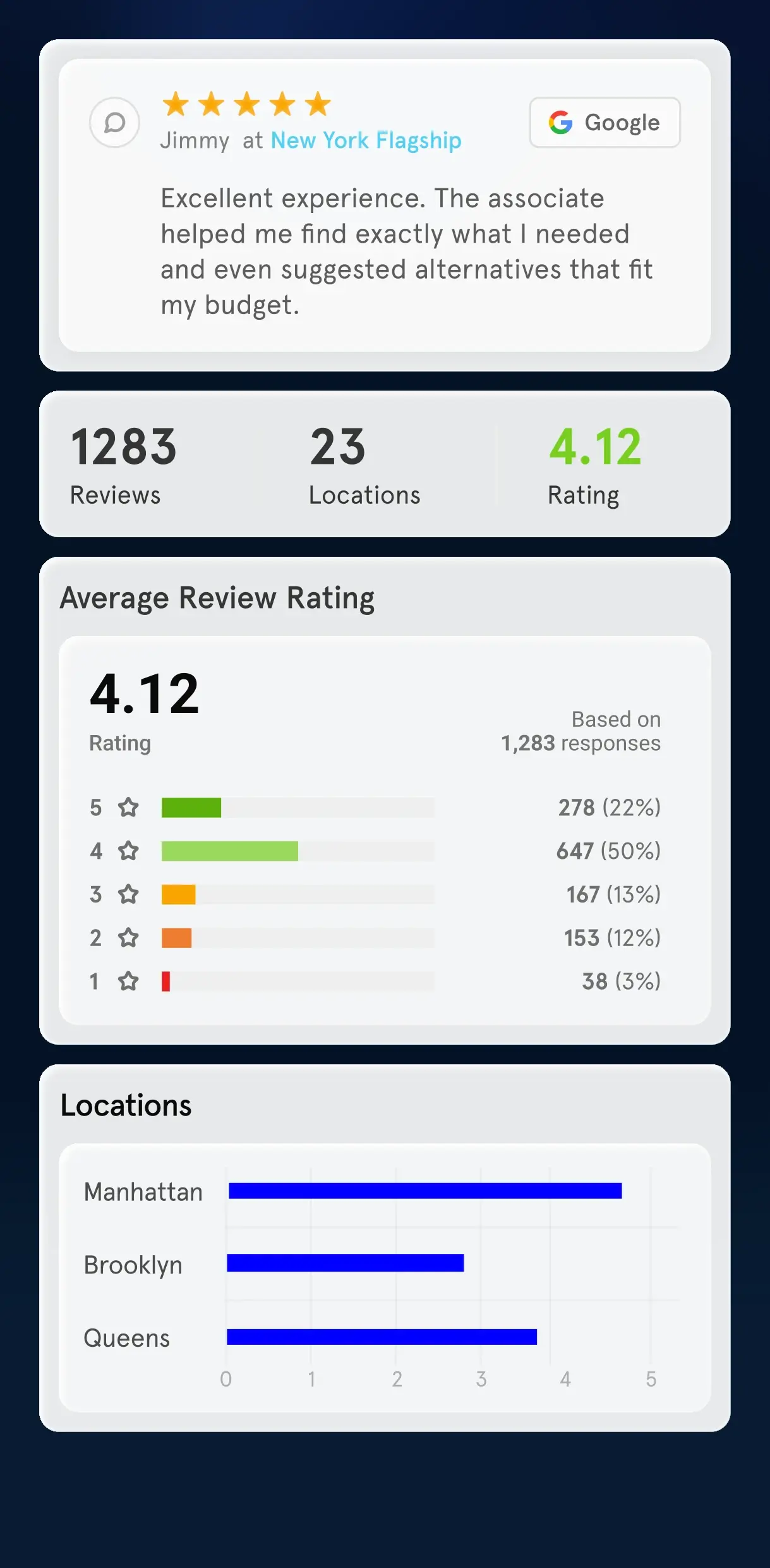 Reputation Hub Tab - IMG