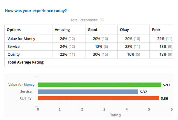 restaurant feedback system customer satisfaction survey app restaurants survey