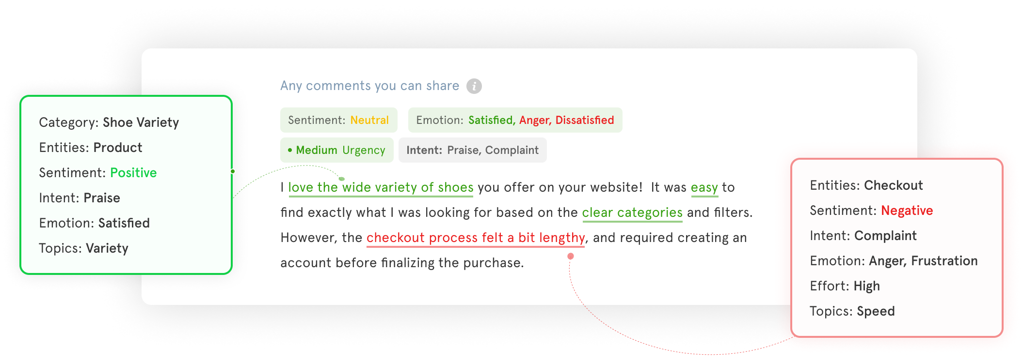 Zonka Feedback sentiment analysis — positive, neutral, negative scoring on survey responses