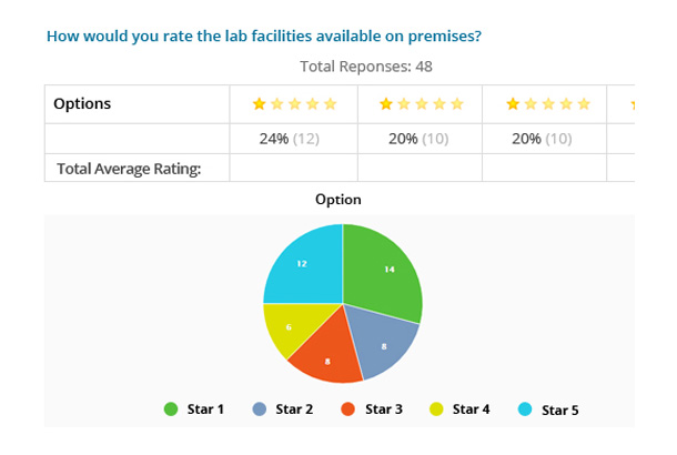 Student Feedback System | Education Survey | Classroom Feedback App