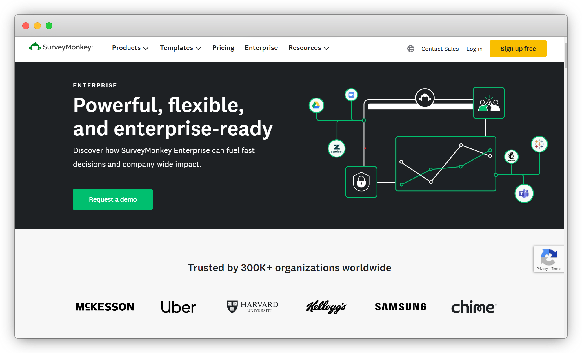 SurveyMonkey Enterprise survey software