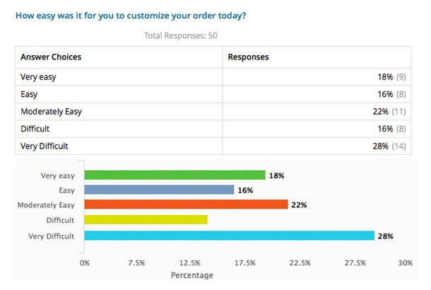 restaurant feedback system customer satisfaction survey app restaurants survey