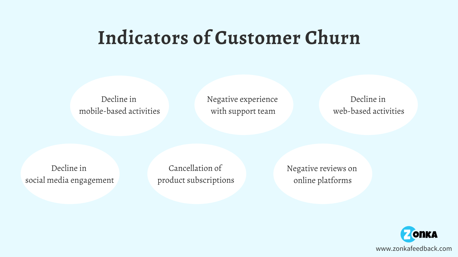 indicators-of-customer-churn