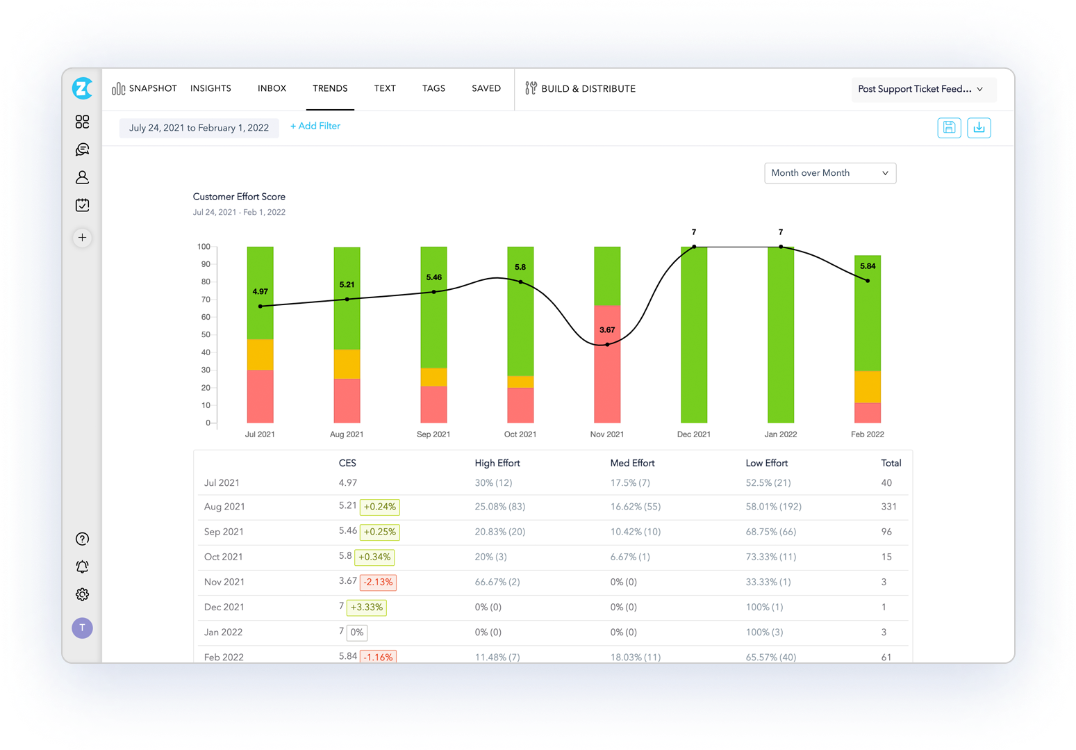 trends_report