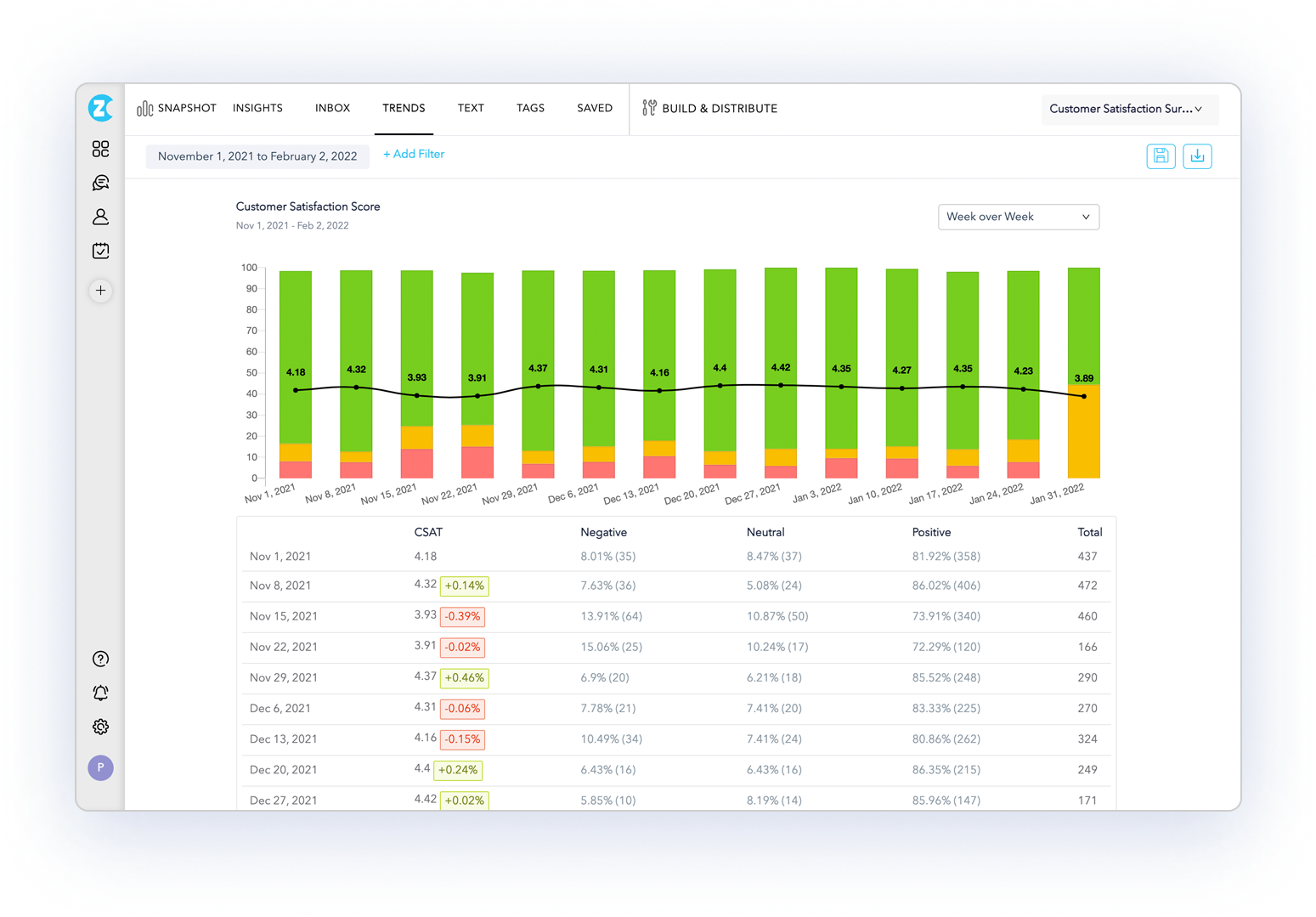 trends_report