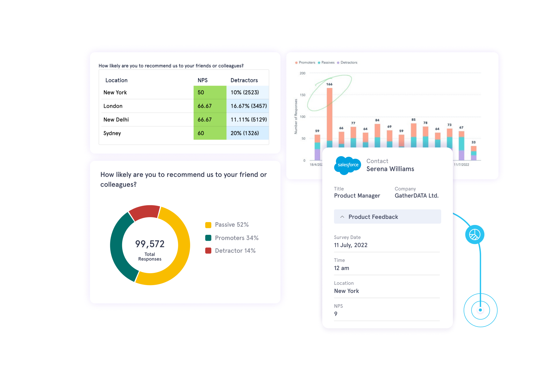 Get Insights that Matter