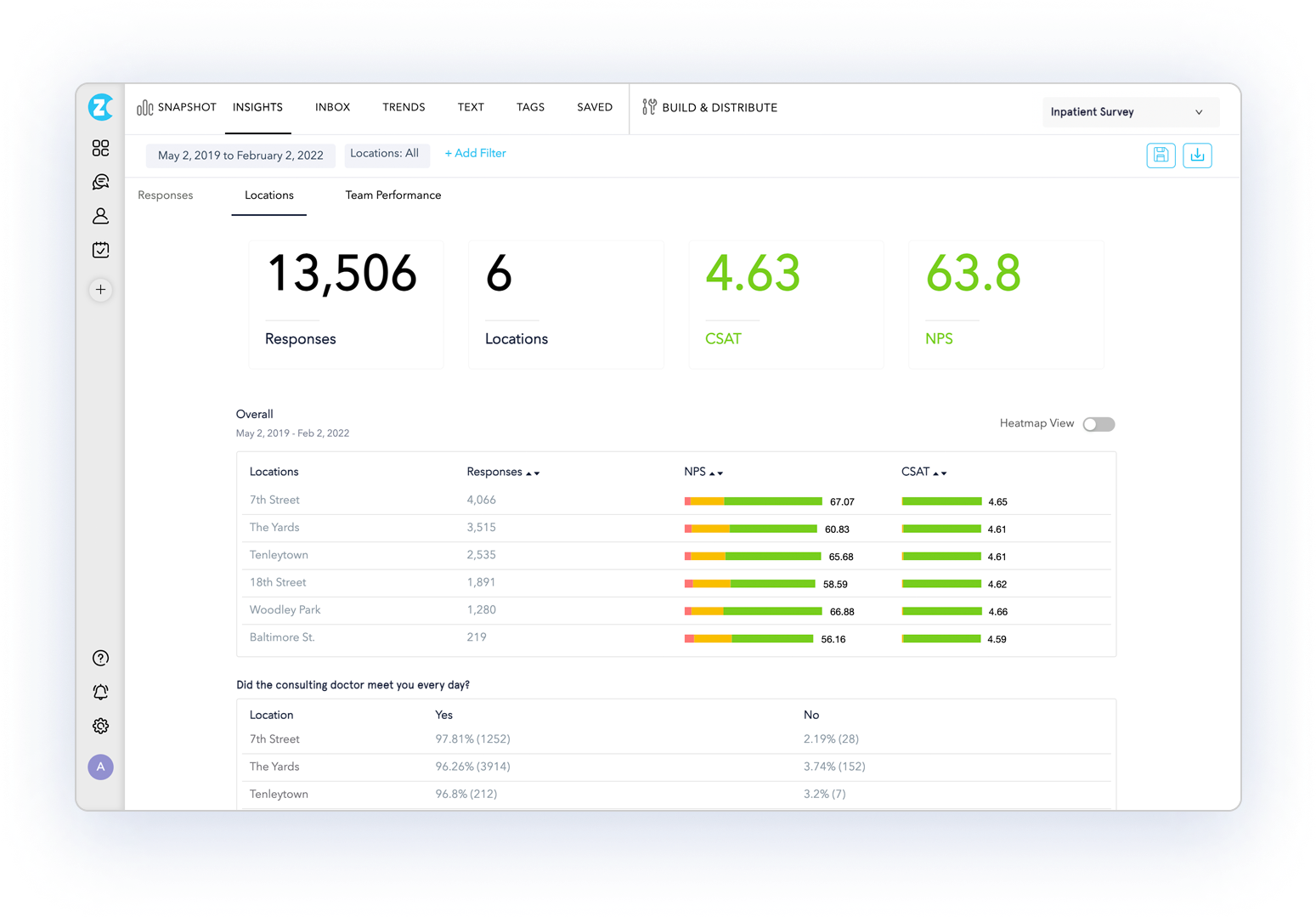 Location Insights Report - Healthcare Survey