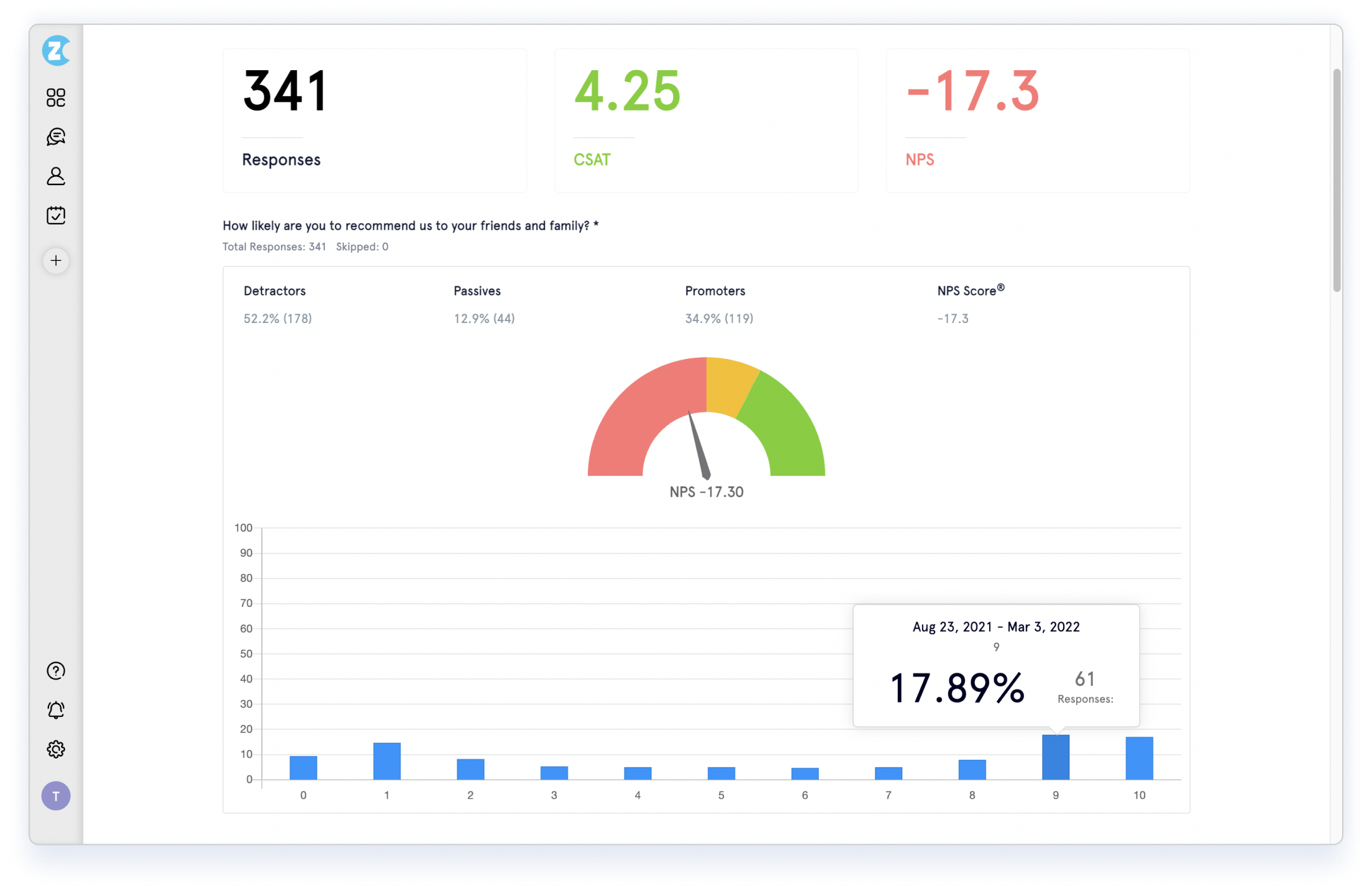 NPS Response Insights