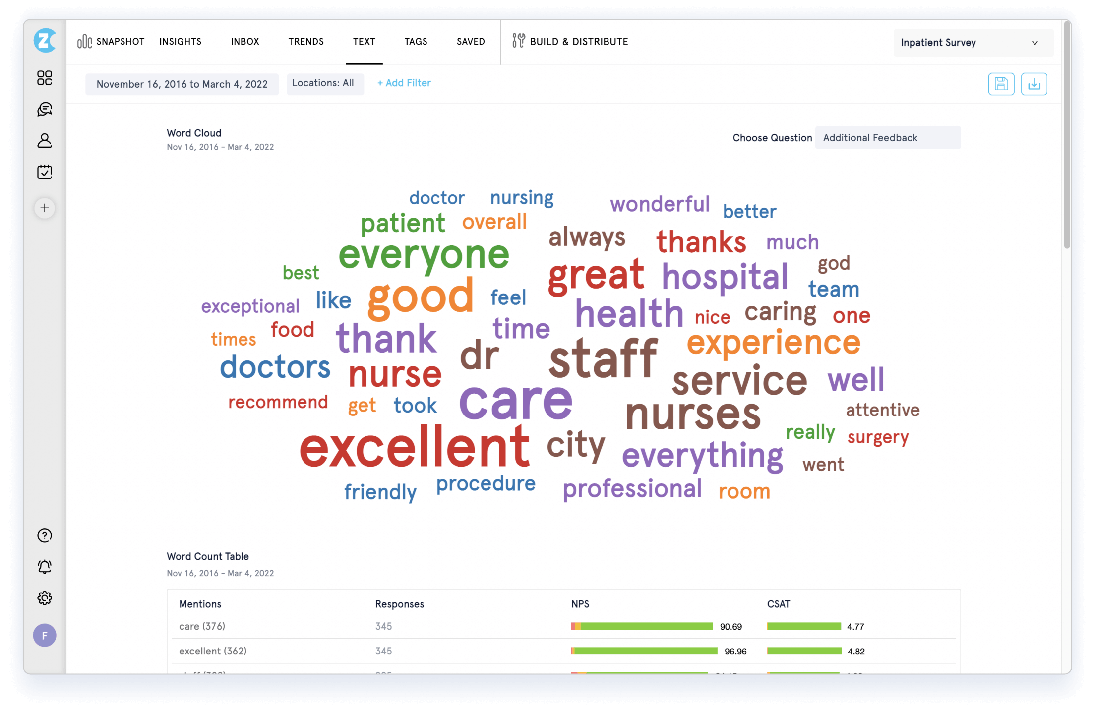 Text Analytics Report - Healthcare Survey.