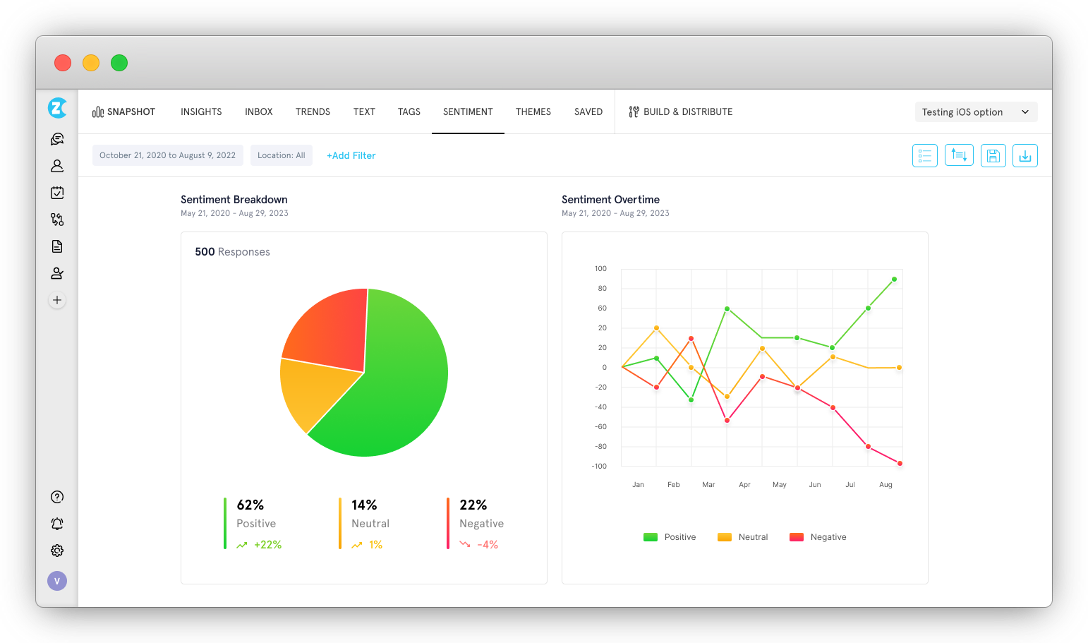 Zonka Feedback Sentiment Analysis Dashboard
